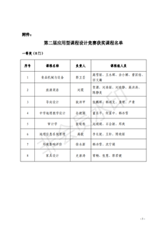 说明: C:\Users\Administrator\Desktop\2019-20-1学期项目汇总（申报、立项、结项）\关于表彰第二届应用型课程设计竞赛获奖课程的决定(1)\关于表彰第二届应用型课程设计竞赛获奖课程的决定_02.png
